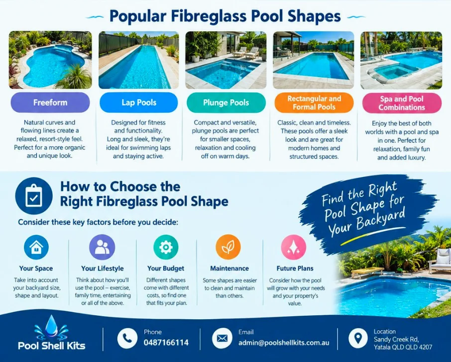 Fiber Pool Shapes Explained   Inforgraphic 2